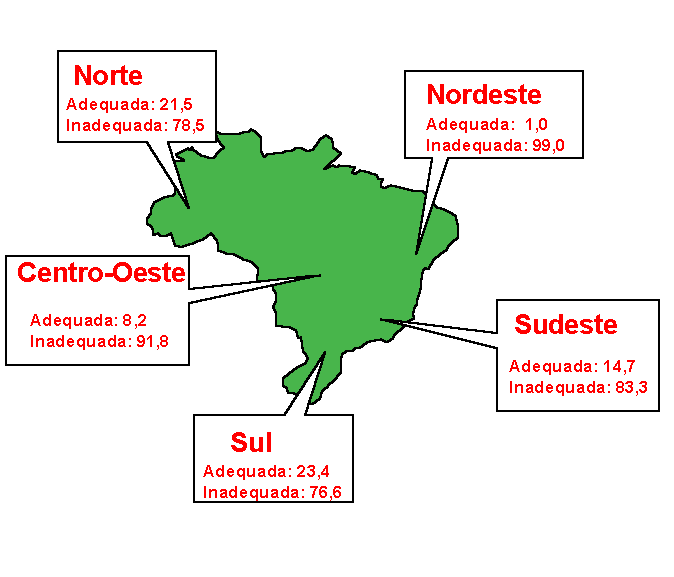 Destinao Final de Resduos Slidos no Brasil