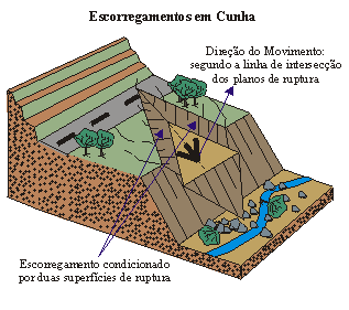 Escorregamentos em Cunha