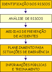 Modelo de UNDRO - 2 Etapa