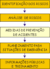 Modelo de UNDRO - 3 Etapa