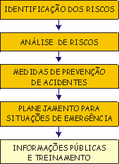 Modelo de UNDRO - 5 Etapa