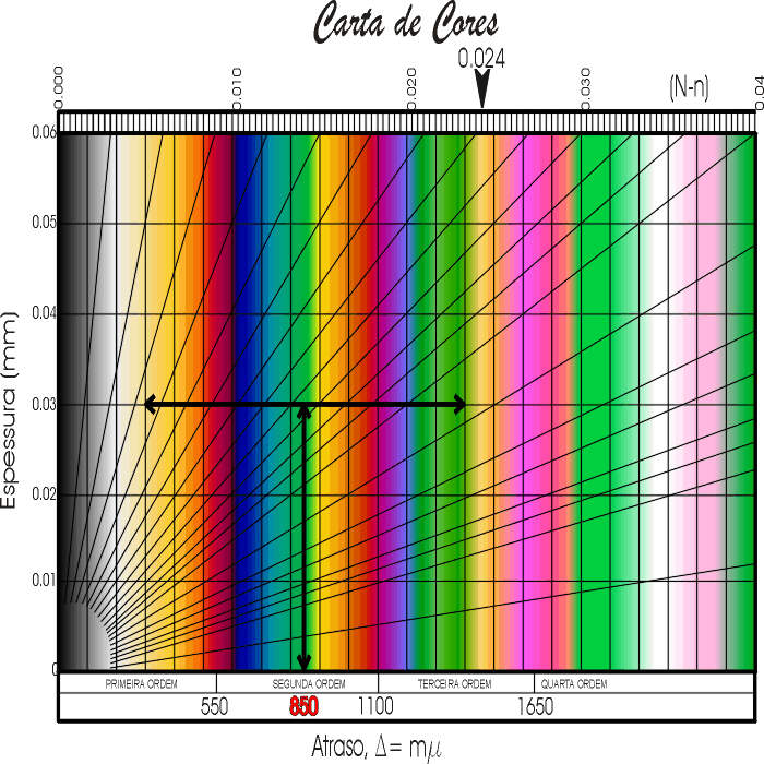 Carta de Cores v7 ordem cor.gif (157853 bytes)