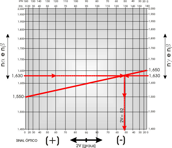 Diagrama de Mertier